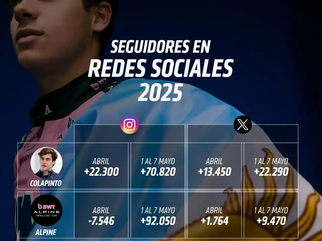 REDES ALPINE COLAPINTO AUMENTO  F1