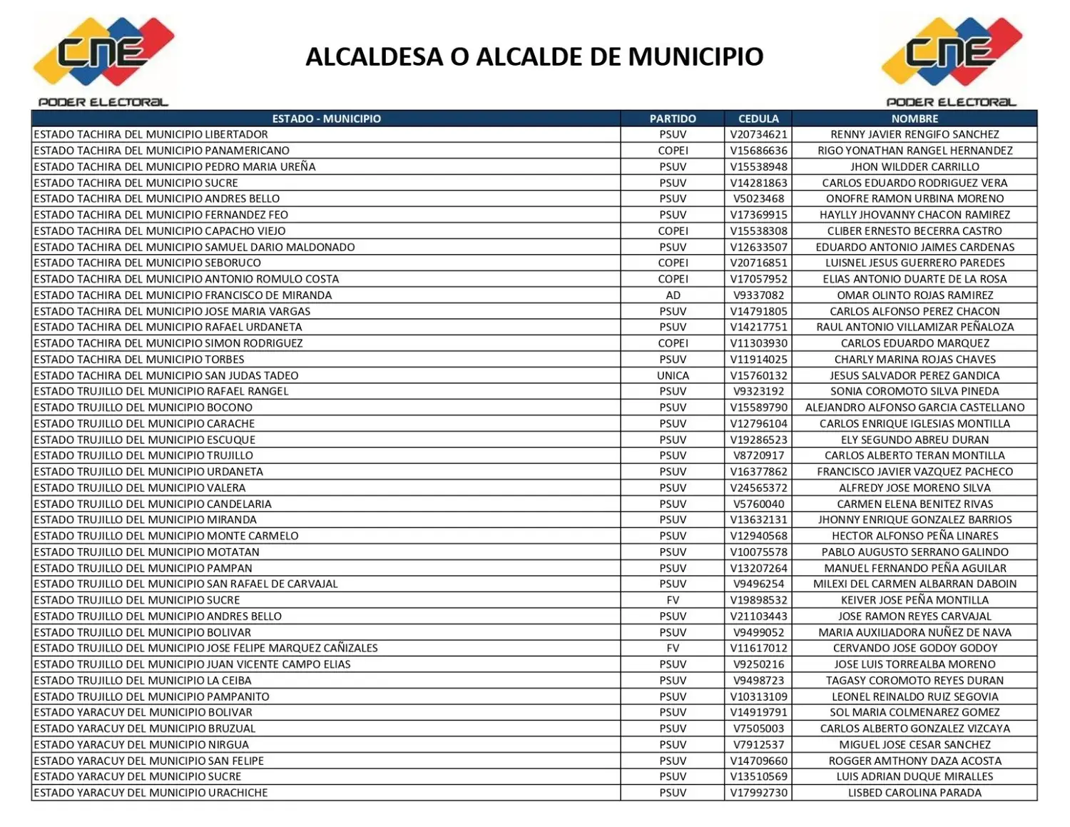 lista 7