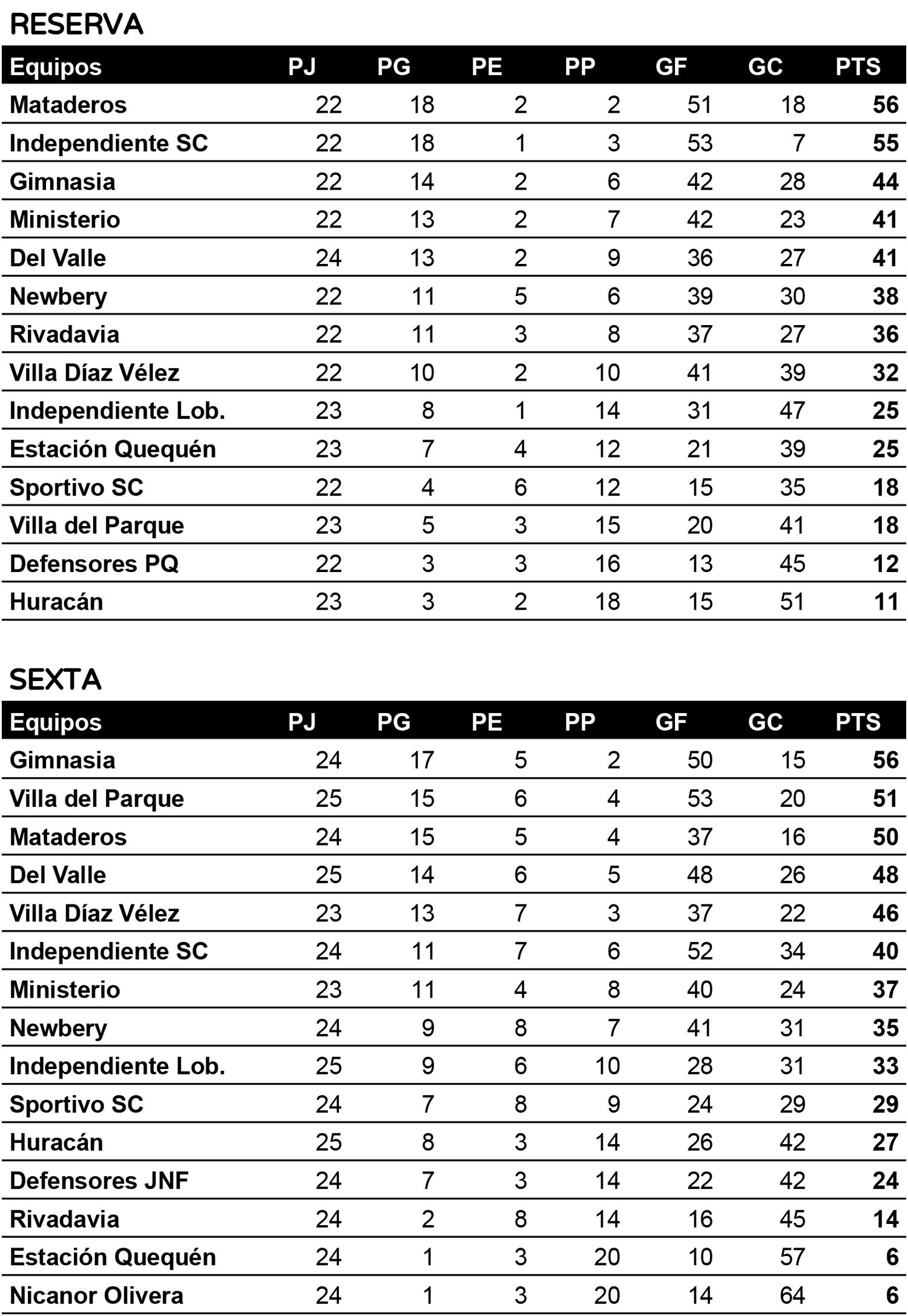tabla