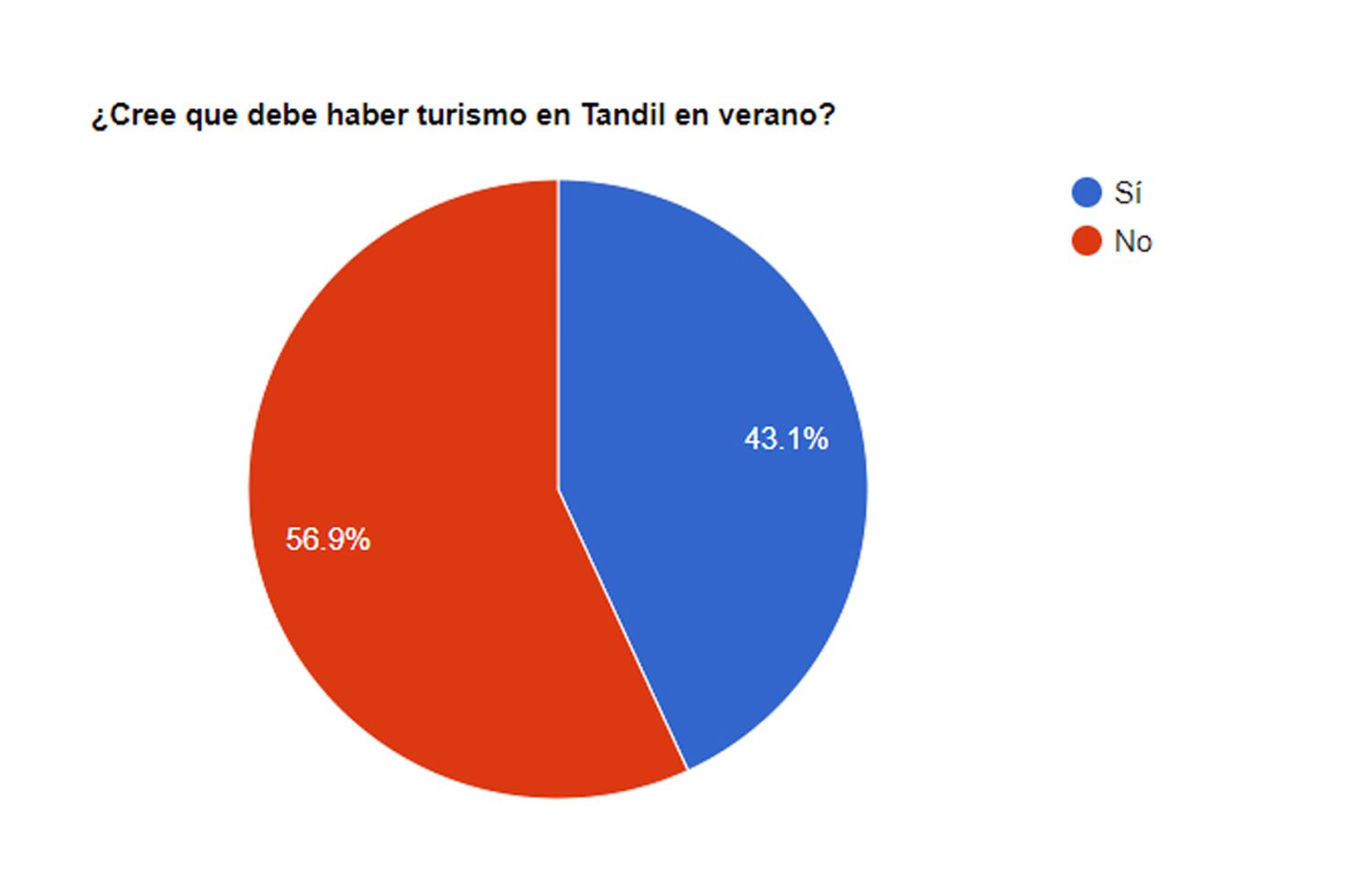 Para los lectores de El Eco no debería haber temporada turística en verano