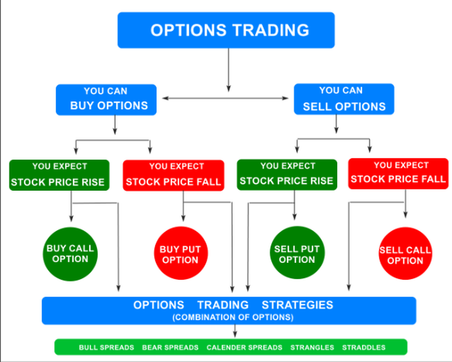 option trading - 4