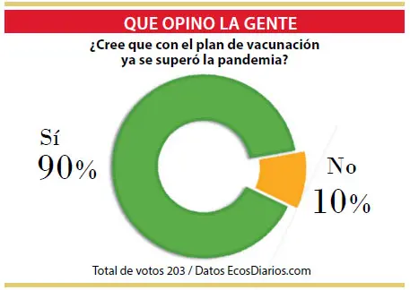 Pese al plan de vacunación no está superada la pandemia
