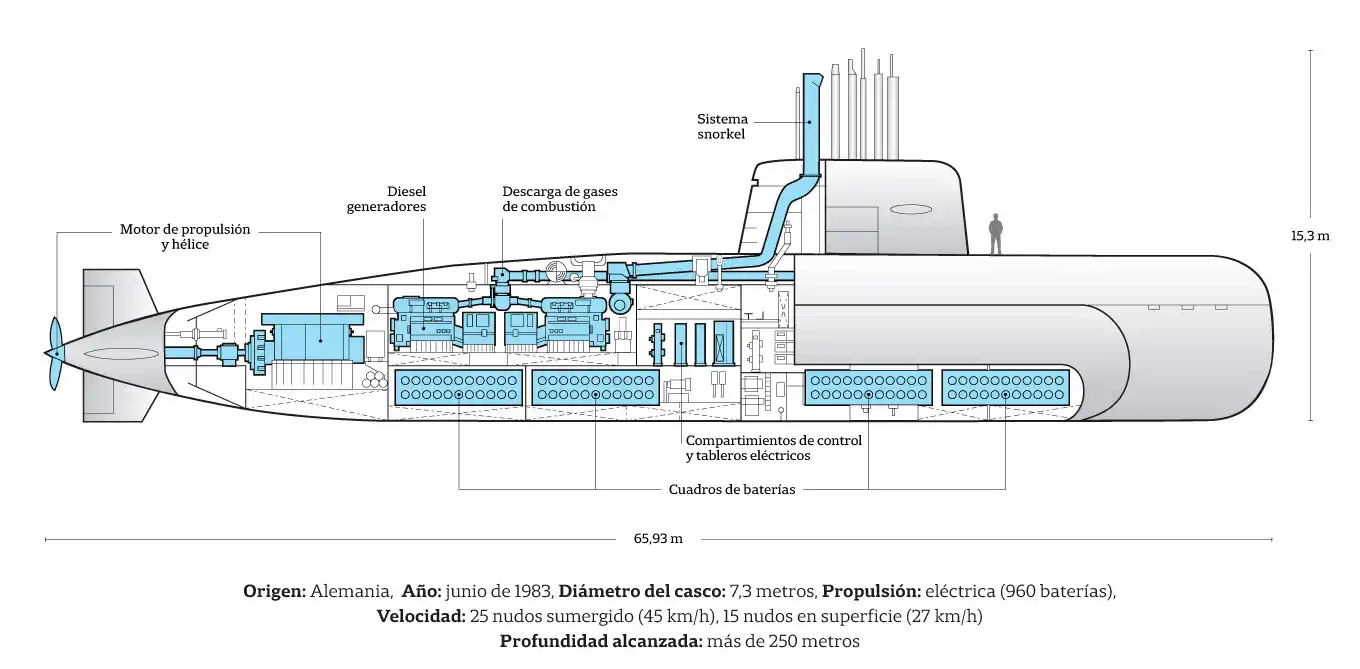 El Gobierno no decretará la muerte de los tripulantes del ARA San Juan «hasta por lo menos tener una foto del submarino hundido»