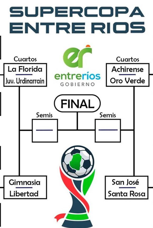 Los cuartos de final ya tienen a todos los equipos clasificados