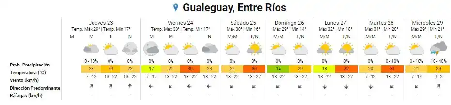 Brand Gualeguay, Entre Ríos