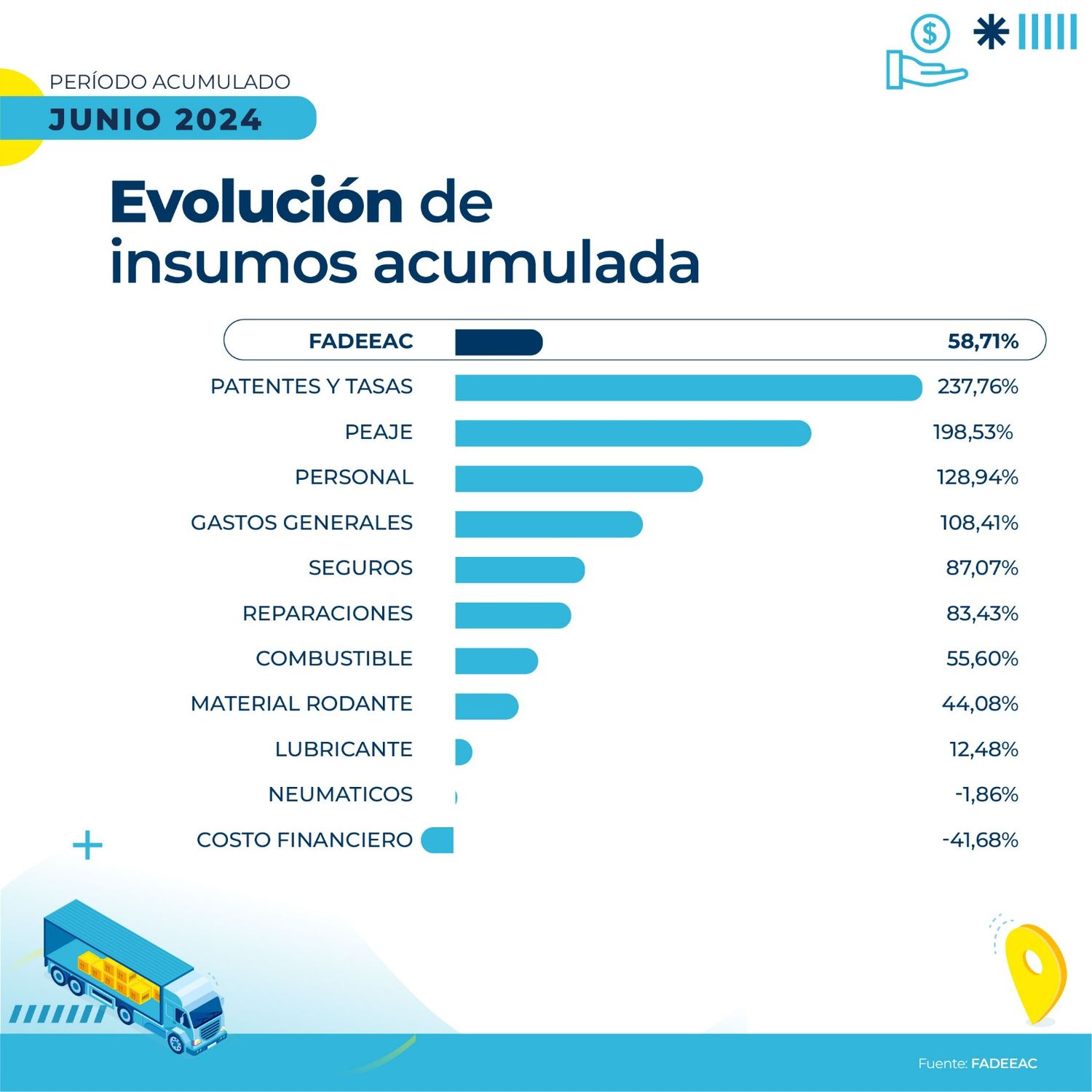 gráfico 1