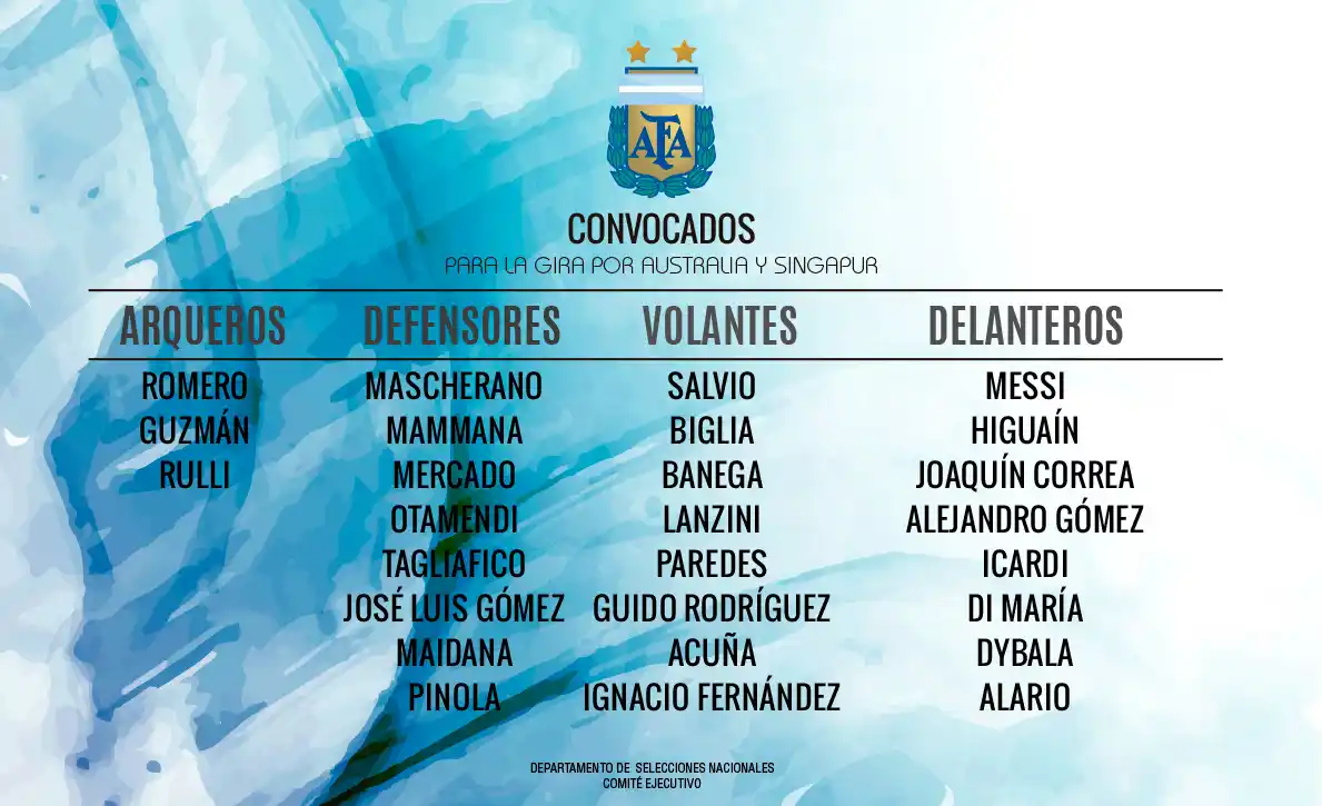 Convocados del fútbol local por Sampaoli