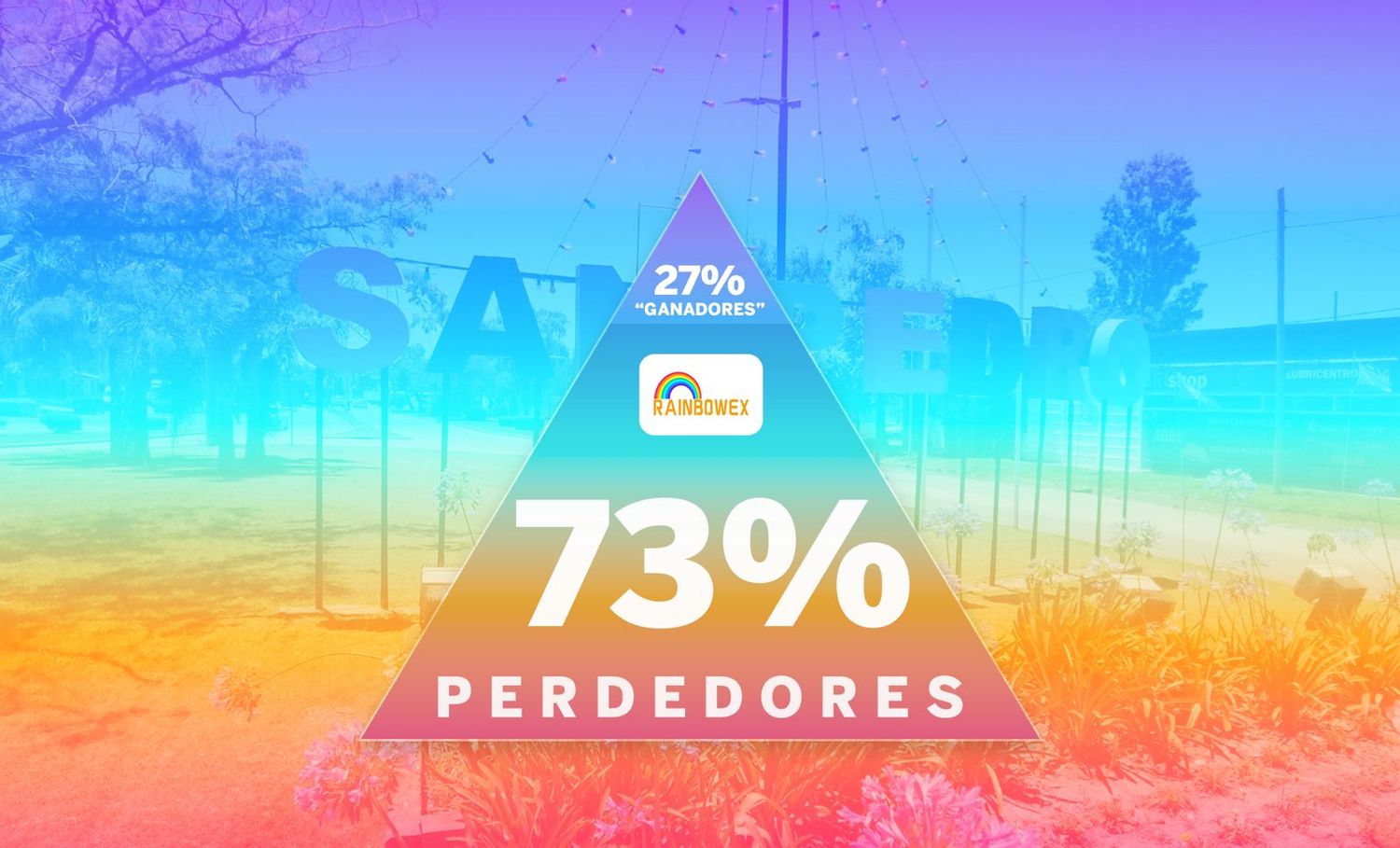 El grupo de los estafados de la pirámide incluye a 47.435 personas que registraron pérdidas totales por más de 27 millones de dólares.
