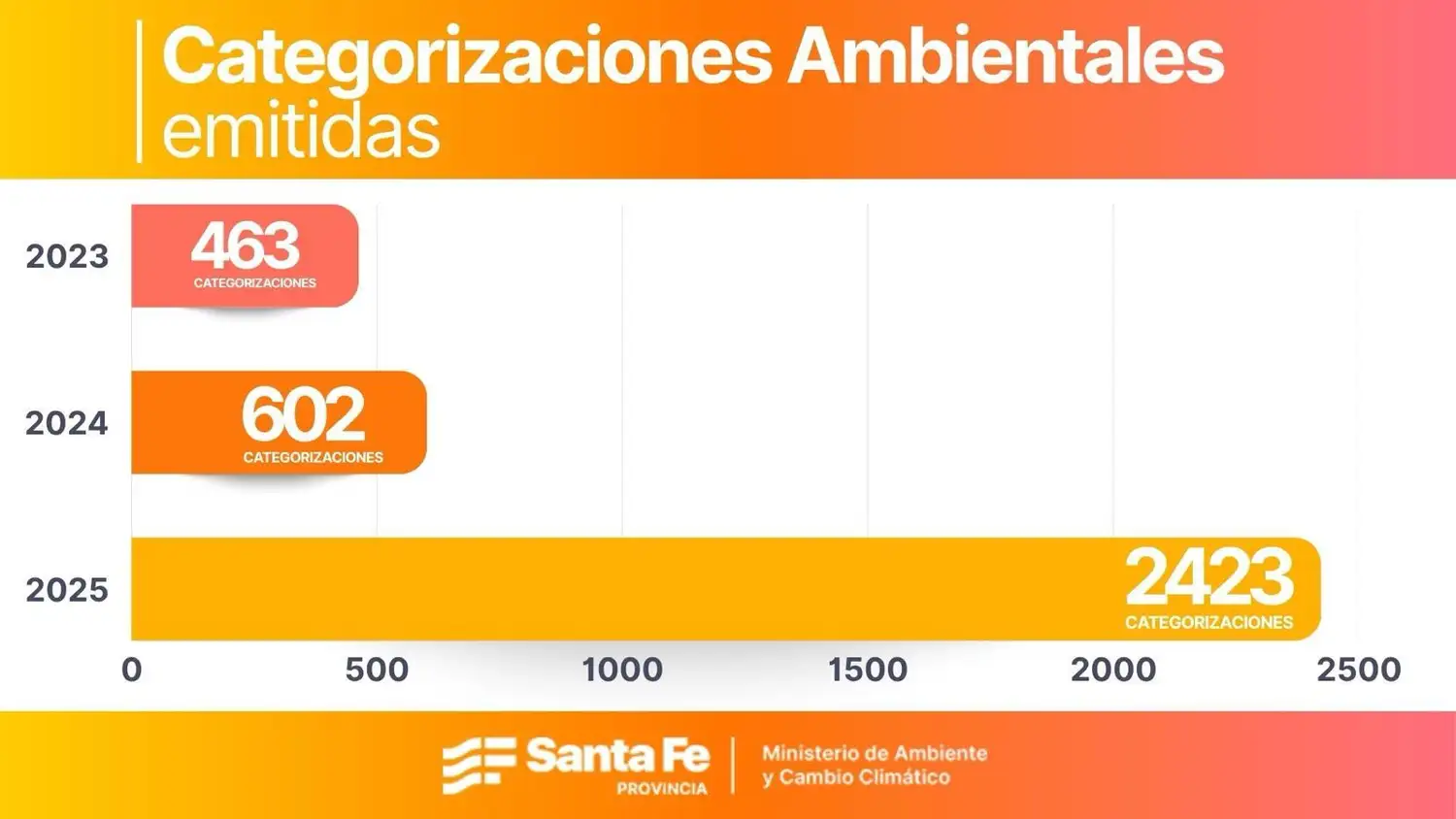 Recategorización de Empresas