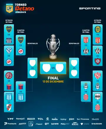 Cuartos de final: dias y horarios confirmados