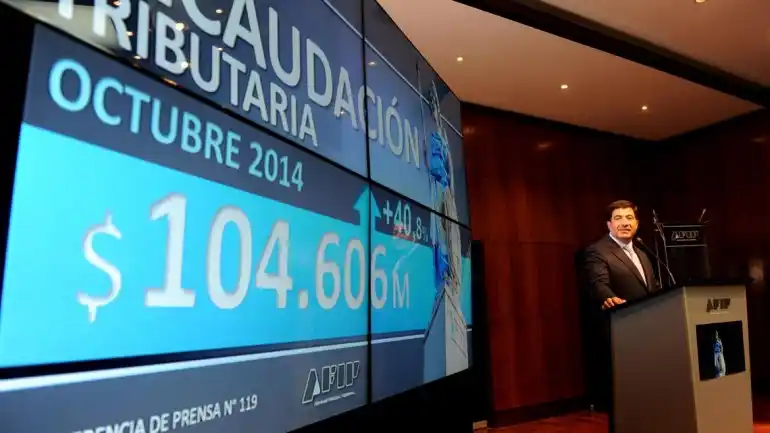 AFIP: La recaudación fiscal creció un 40,8 por ciento en octubre