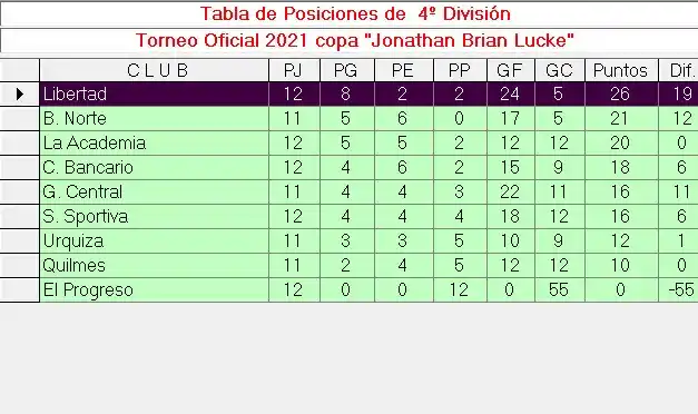 Tabla 4a. División