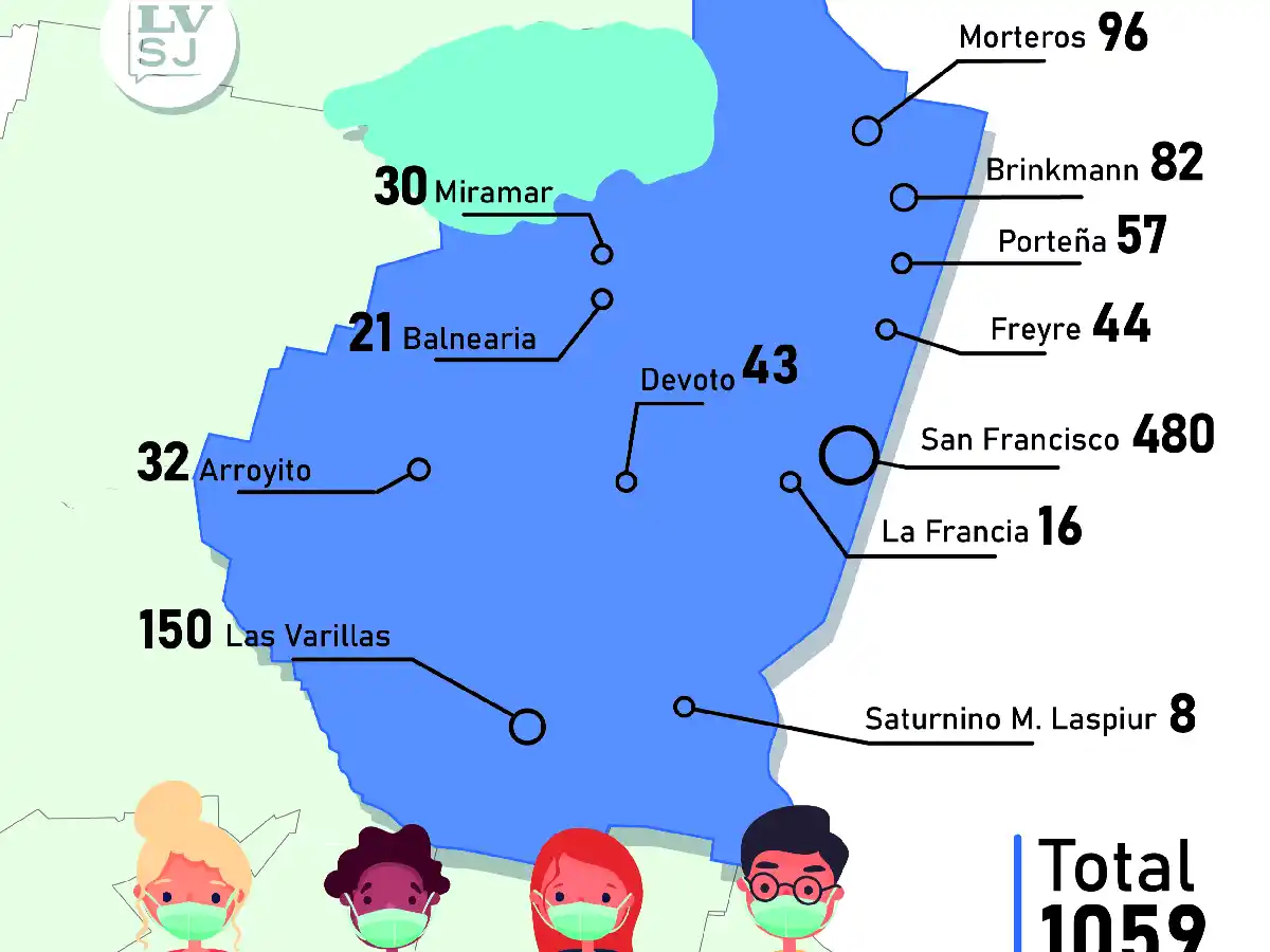 Los "más aislados” en San Justo:  alrededor de mil cumplen la cuarentena tras viaje al exterior 