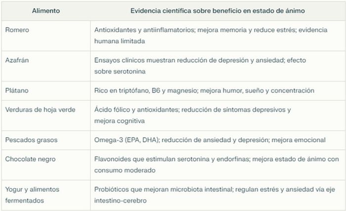 cuadro alimentos