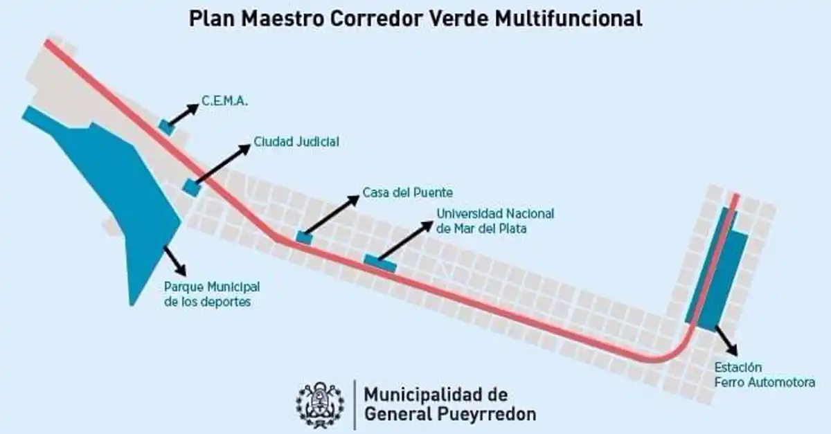 A fin de año presentarán el proyecto del Corredor Verde en Mar del Plata