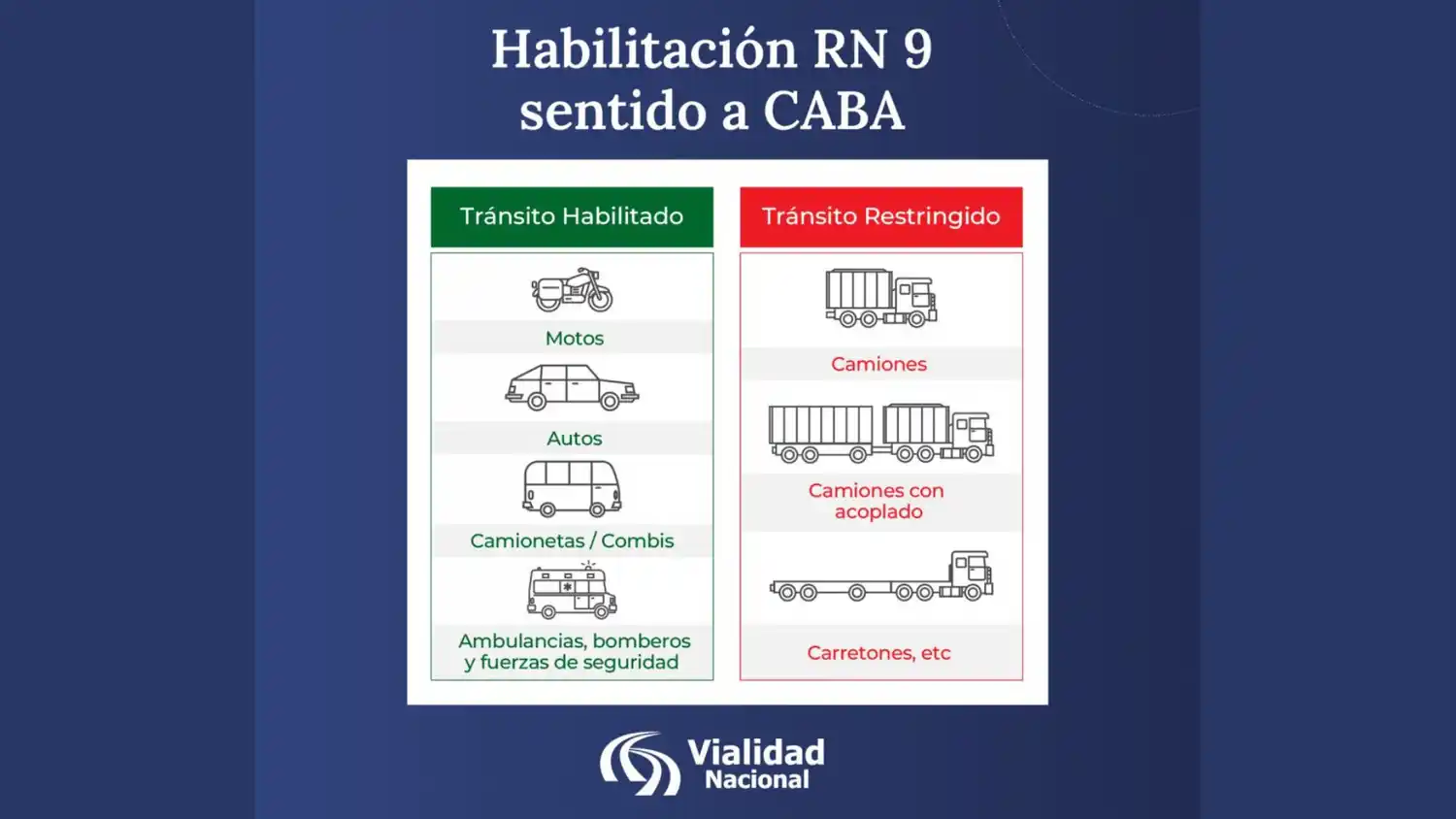 Ruta 9 habilitada