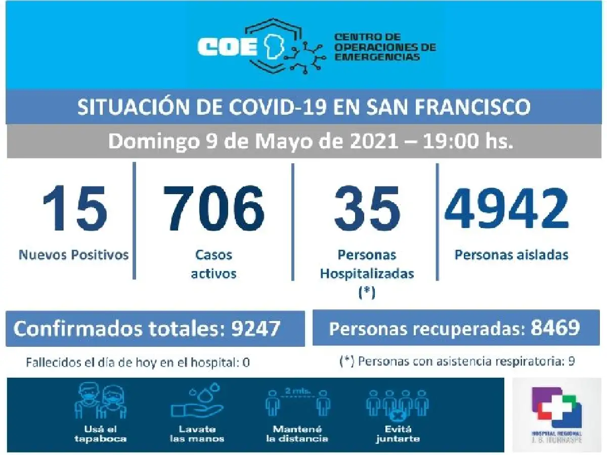 Reportaron 15 casos de covid este domingo en San Francisco