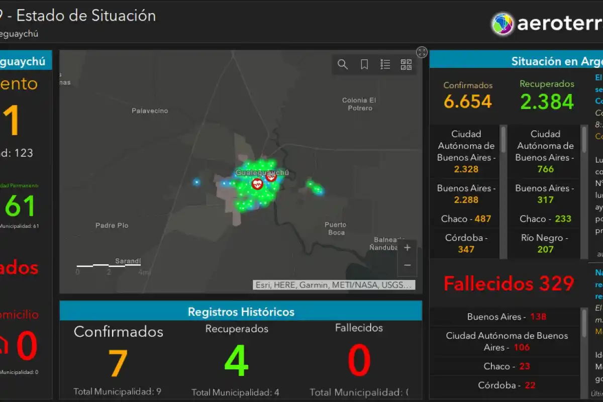 Se implementaron "tableros de gestión COVID-19" para la ciudad