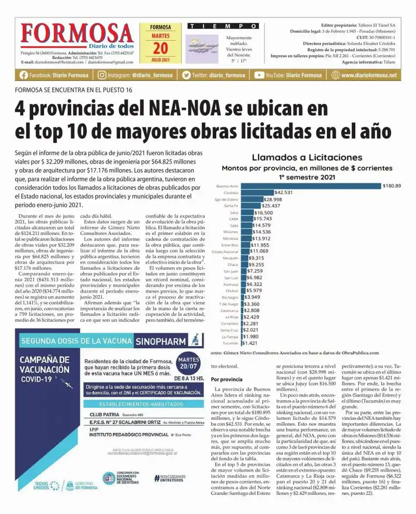 Tapa y Contratapa 20 de julio de 2021