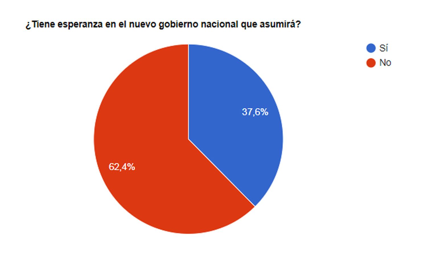 Los lectores de El Eco y el nuevo gobierno nacional