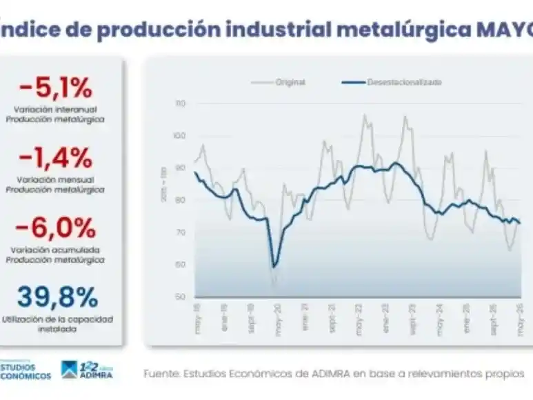 industria metalúrgica