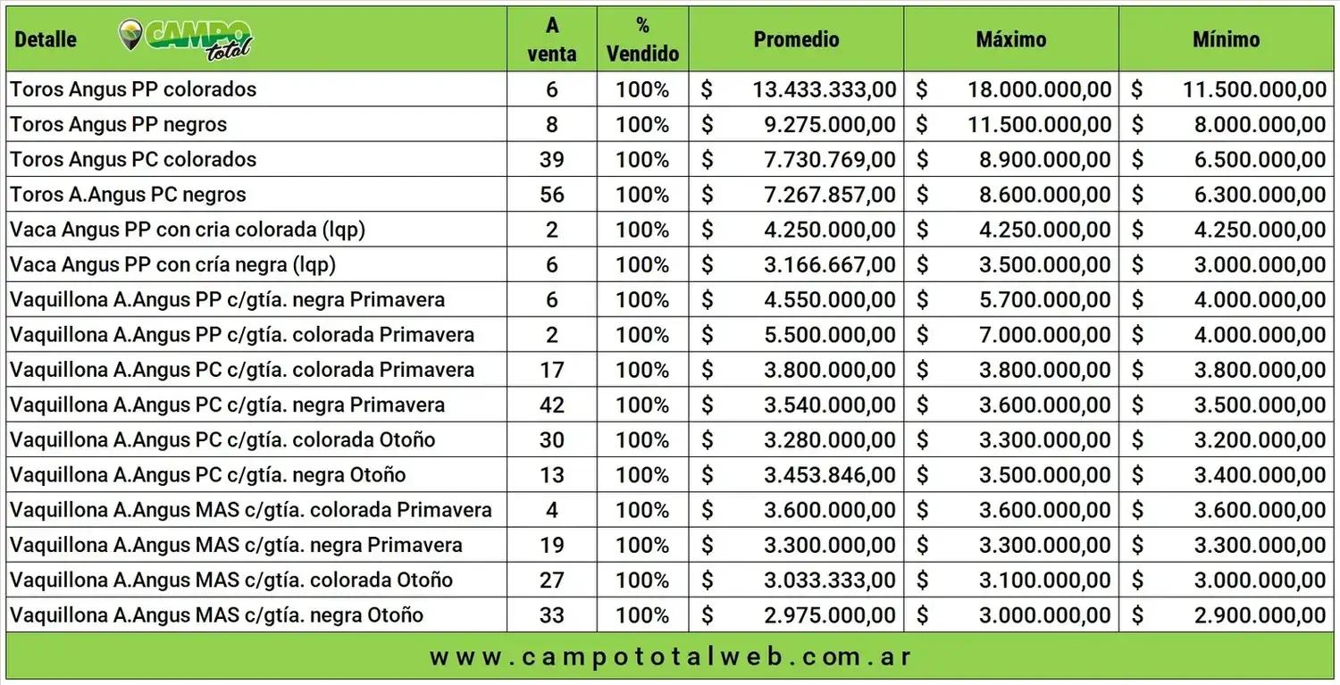 precios torcacita 26