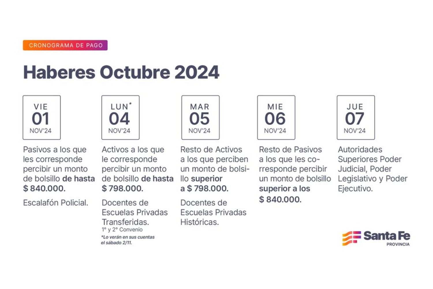 Cronograma de pagos de octubre