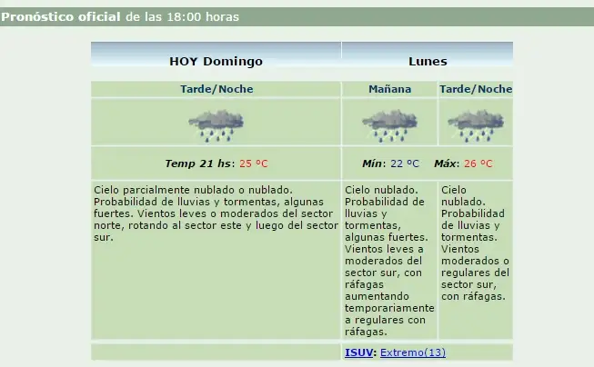 Rige un Alerta Meteorológico en Gualeguaychú