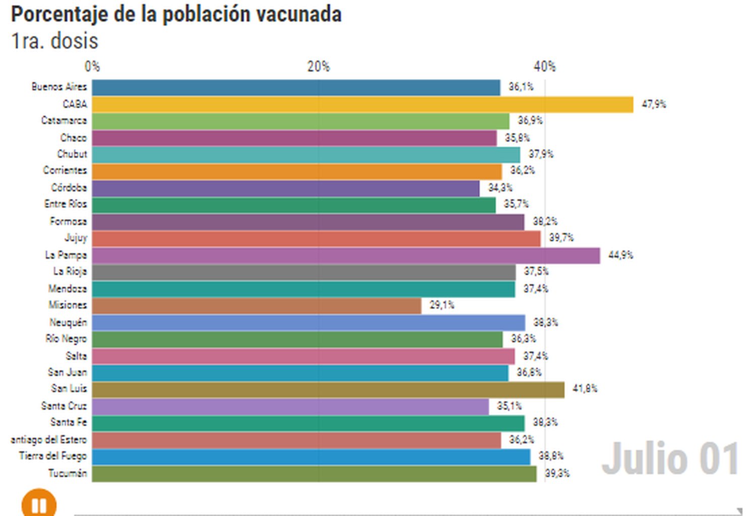 Coronavirus en Argentina: cuáles son las 4 provincias que vacunan más lento pese a tener stock suficiente