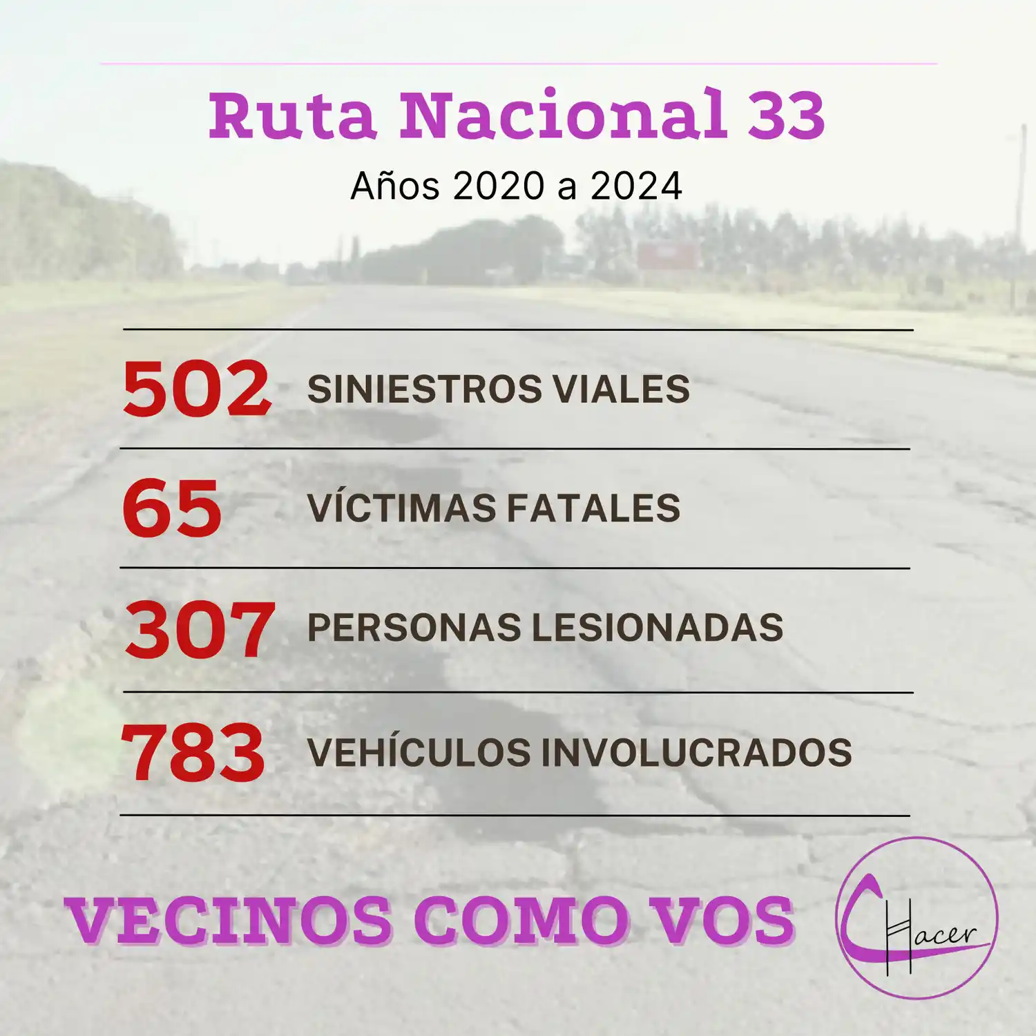 ruta 33 construir hacer - 1