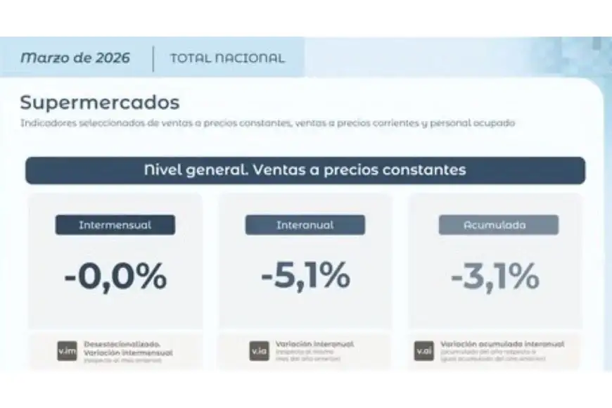 Datos Indec