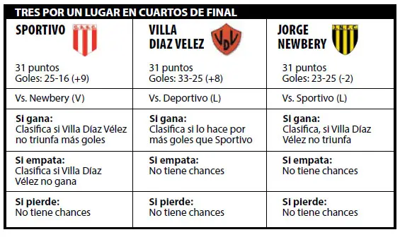 El “1” de la A y el último pasaje a los play off aún por definir
