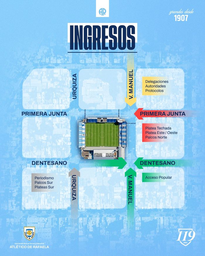 ingresos AR