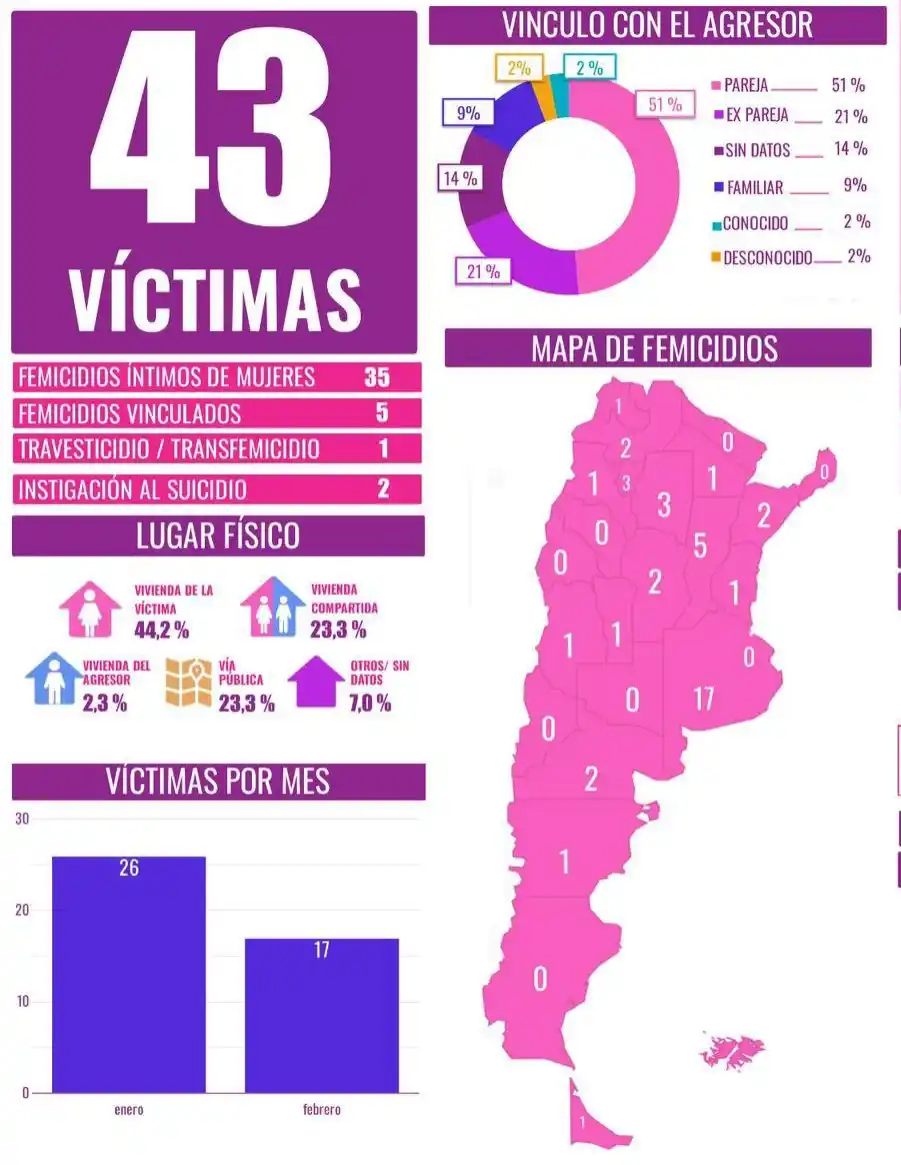 estadisticas