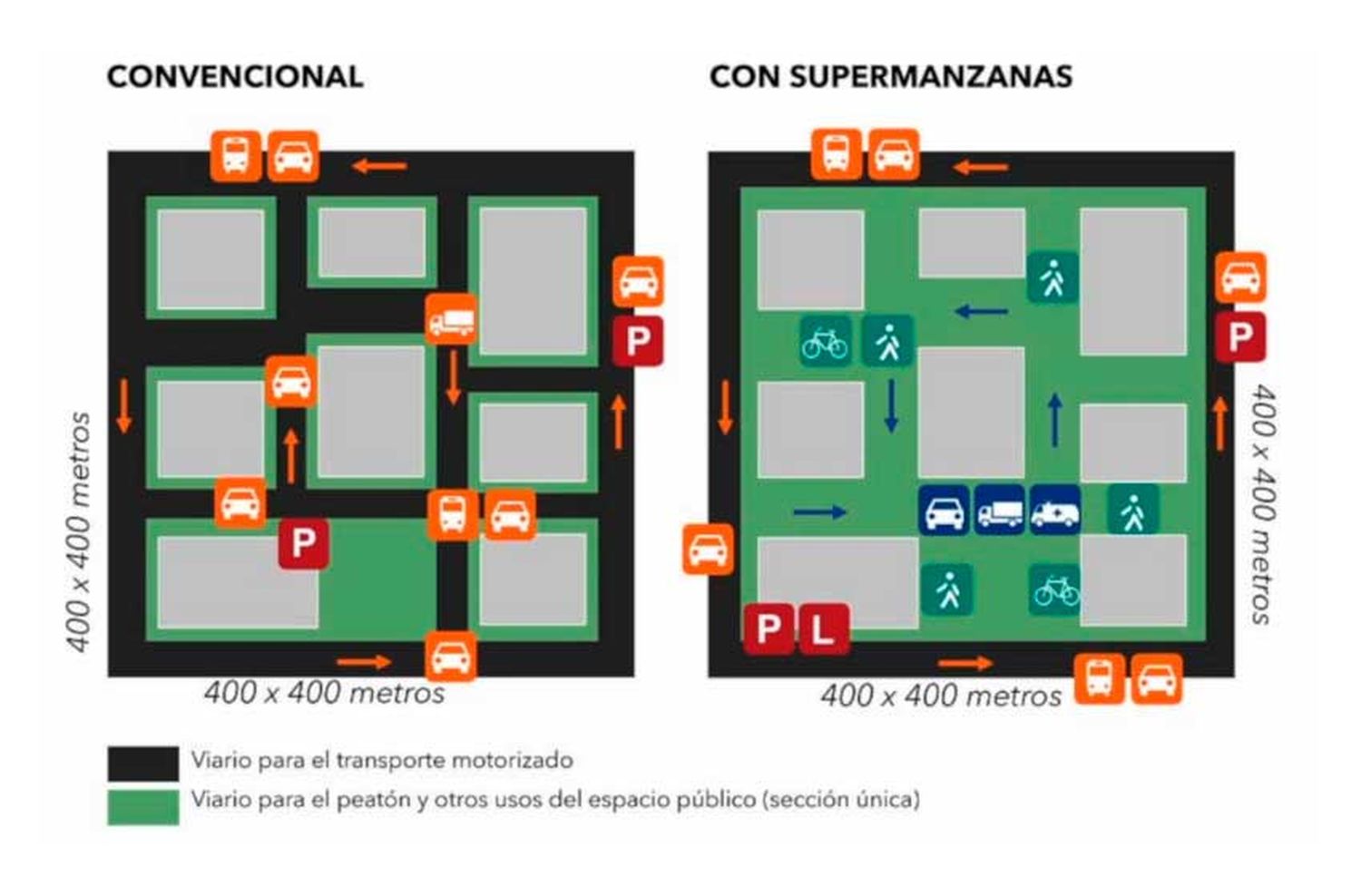 Supermanzanas