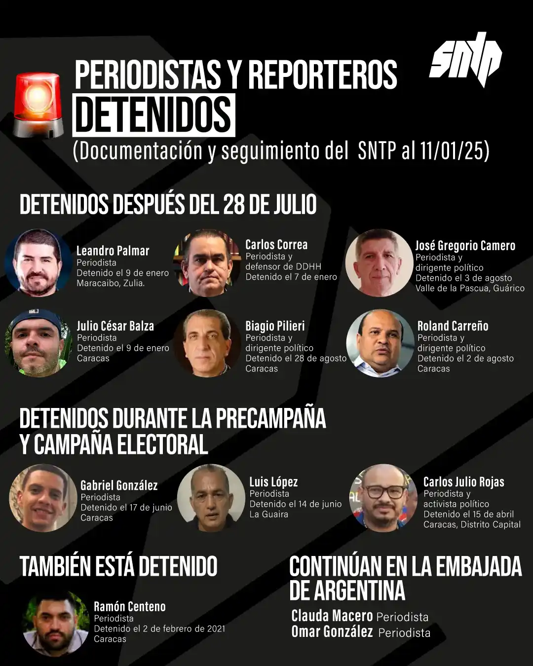 SNTP reporta al menos 10 periodistas y trabajadores de la prensa detenidos: PIDEN LIBERACIÓN INMEDIATA (+Lista)