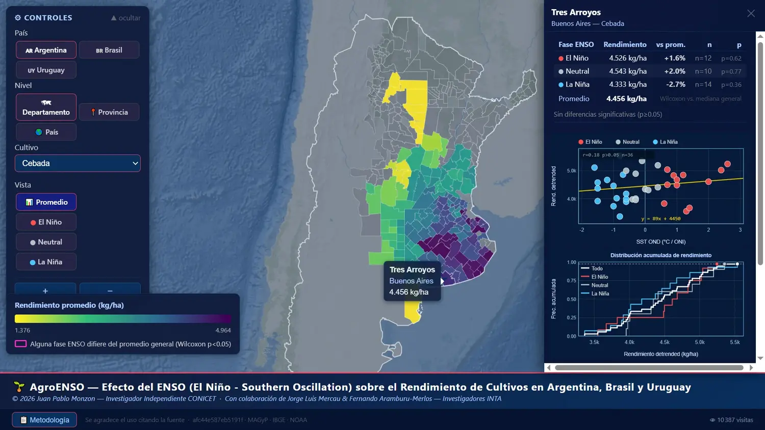 Cómo se comportaron los cultivos de la región cuando vino El Niño