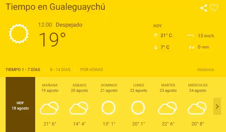 Mirá cuándo va a volver a llover en Gualeguaychú
