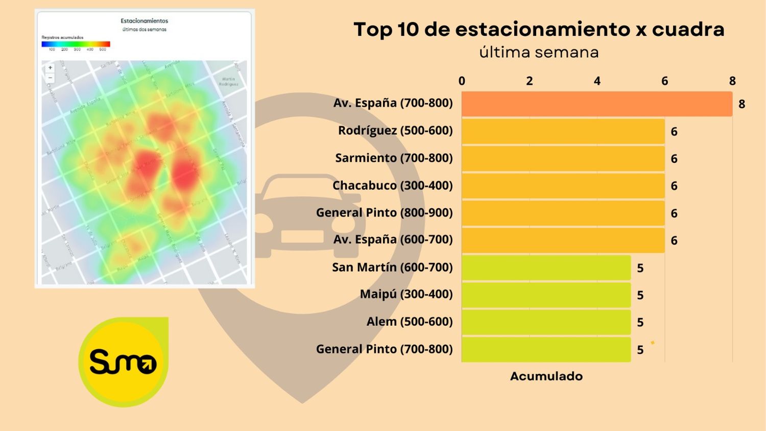 estacionamiento tandil sumo