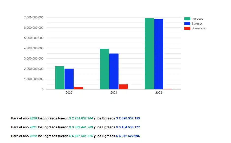 CUENTAS MUNICIPALES - 3