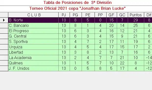 Tabla 3a. División