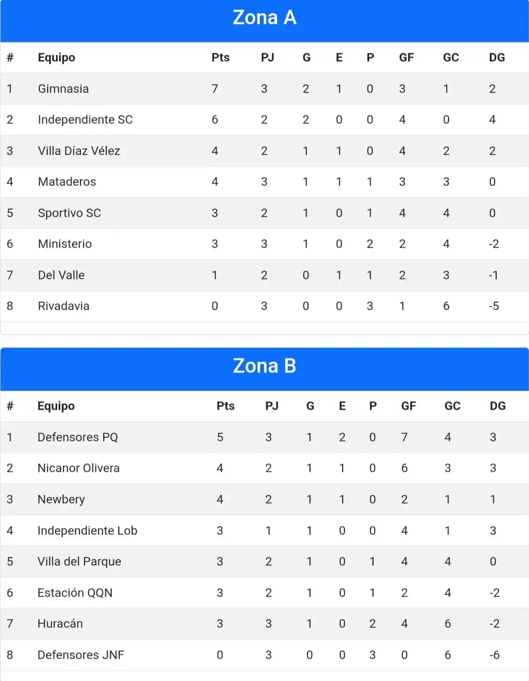 Liga Necochea de Fútbol