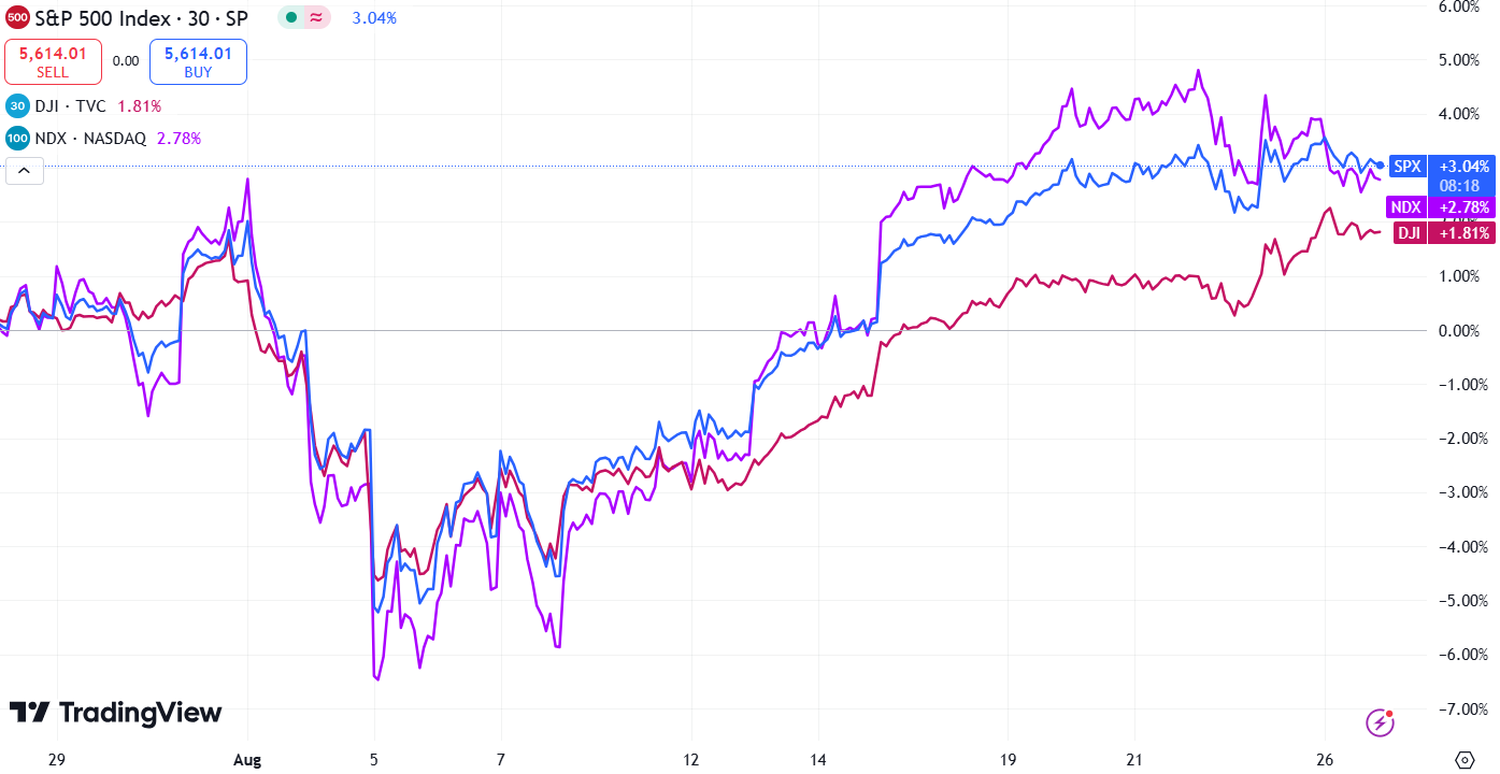 stock market recap - 4