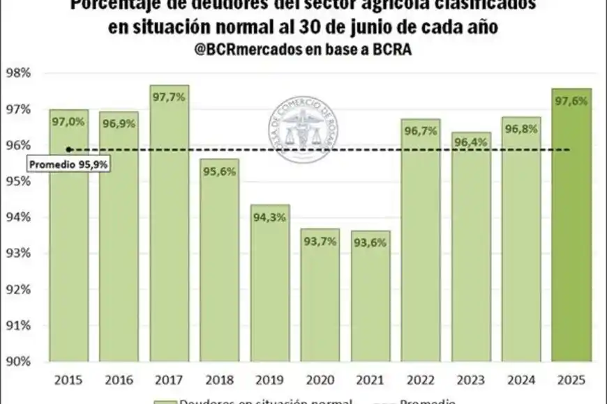 Campo Economía Financiamiento