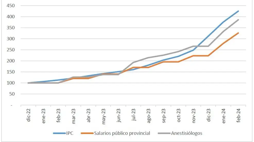 El gráfico publicado por Giles en la cuenta de X.
