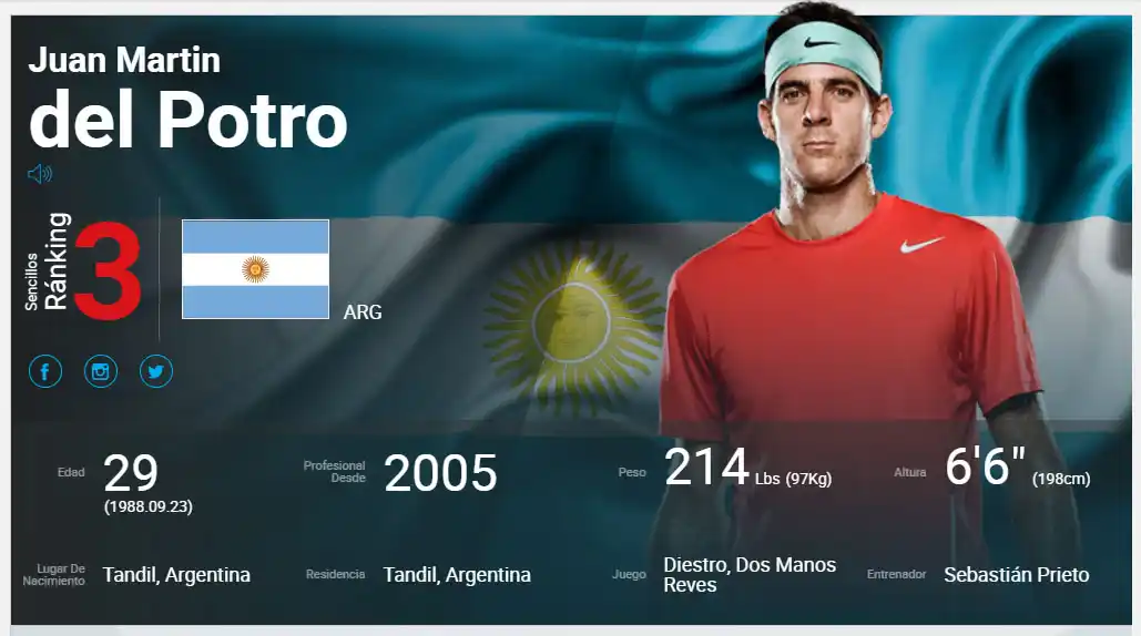 Del Potro es el nuevo número 3 del mundo