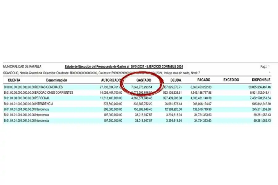Informe concejales PJ