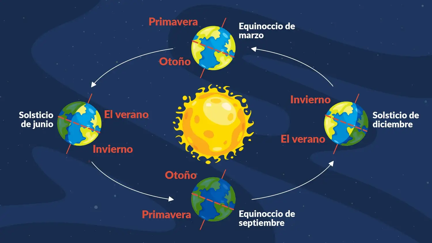 Lisandro Gino divulgador científico equinoccio de otoño - 5