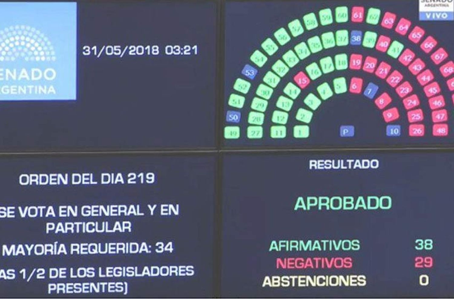 El Gobierno vetó la ley que limitaba la suba de tarifas
