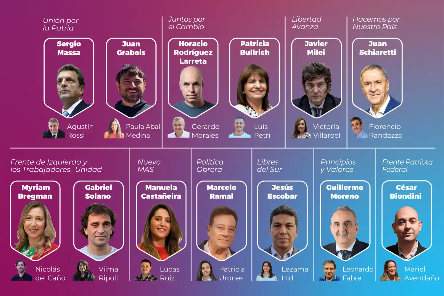 Cuáles son las trece fórmulas presidenciales que se inscribieron para competir en las PASO del 13 de agosto